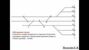 Построение схемы железнодорожной станции