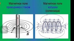 Принцип работы электромагнитных реле