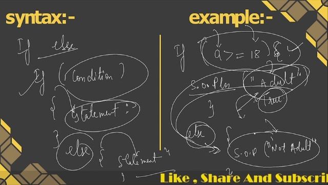 Conditional Constructs in JAVA | Class 9 and 10  ICSE  Ch-7 l  Decision making  l Part-1 by Ak47 si