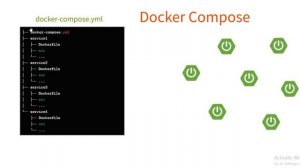 Docker Compose