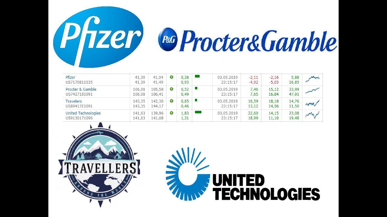 Обзор dow jones: Pfizer, Procter & Gamble, Travelers, United Technologies смотреть онлайн