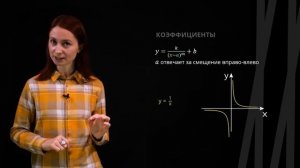 Гипербола | Математика