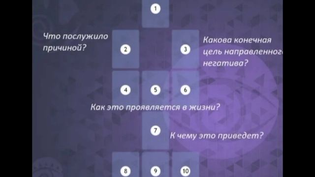 Расклады Таро