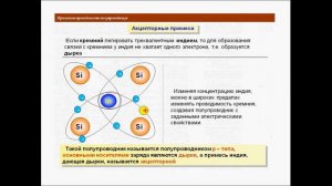 Электрический ток в полупроводниках. Физика 10 класс