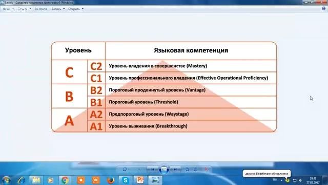 Типология уроков по ФГОС. Общеевропейские компетенции владения иностранным языком.