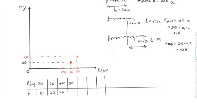 График зависимости силы упругости от длины пружины смотреть онлайн