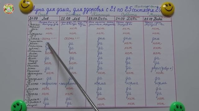 Агрогороскоп с 21 по 25 сентября 2022 года смотреть онлайн