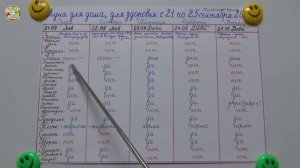Агрогороскоп с 21 по 25 сентября 2022 года