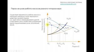 Параллельная работа насосов