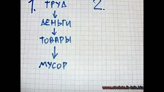 Система построения личного бизнеса. 1 урок