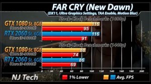 GTX 1080 Vs. RTX 2060 | 1080p and 1440p | New Games Benchmarks