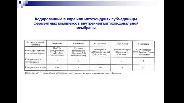 Митохондриальные болезни  Болезни с нетрадиционным наследованием