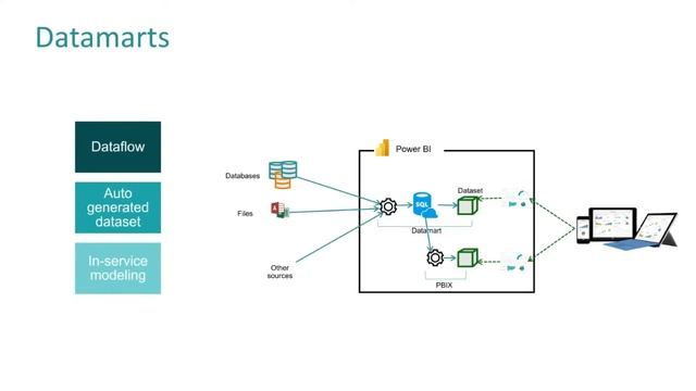 Intergalactic Learn with the Nerds: Future of Power BI