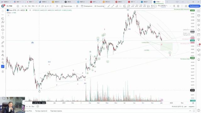 Обзор рынка с Евгением Домрачевым | 2023 Ноябрь | Live Investing Group