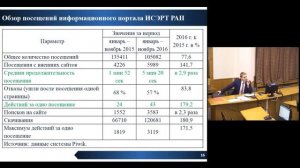 Семинар: "Популяризация деятельности научной организации путем продвижения в сети Интернет"