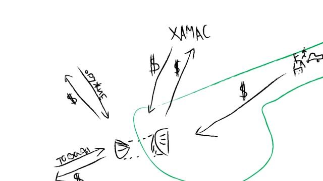 Жизнь в Секторе Газа (Остров Хамастан) смотреть онлайн