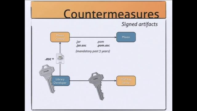 Cross-Build Injection Attacks: How Safe Is Your Java Build?