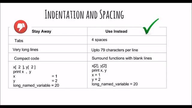Python: 4.0 - Good Coding Practices