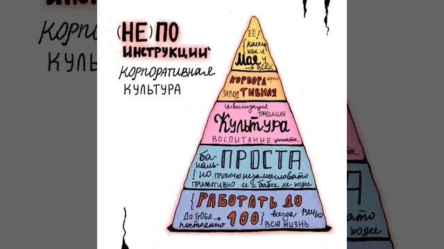 (Не) по инструкции - корпоративная культура