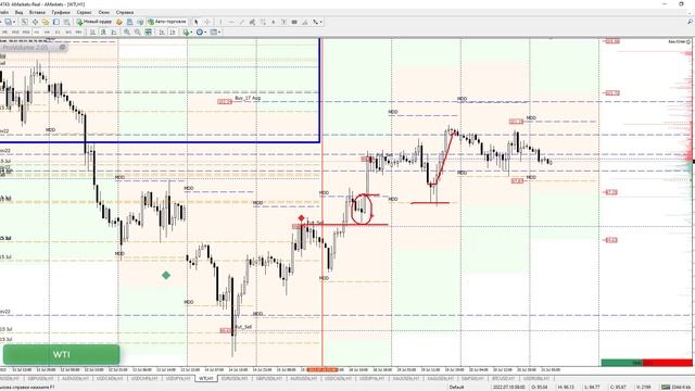 Форекс аналитика. Опционный анализ 21/07/2022 смотреть онлайн