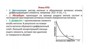 Химико-термическая обработка (что полезно знать)