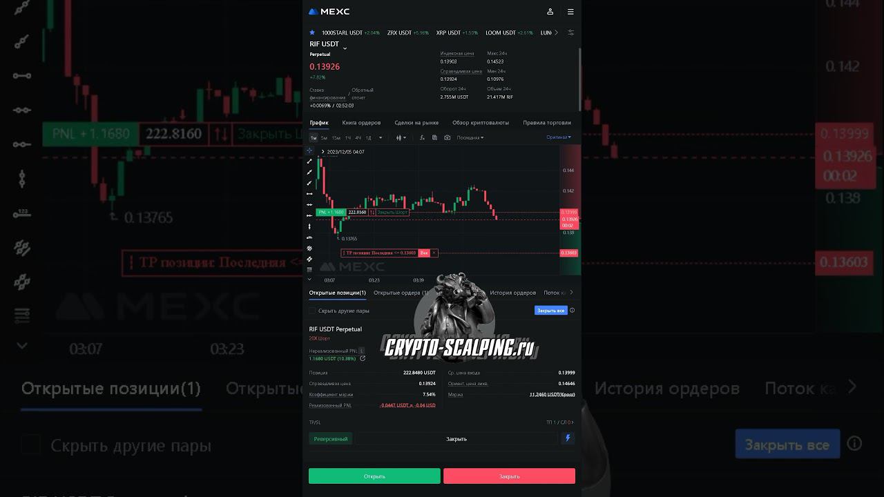 Разгон депозита RIFUSDT