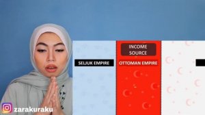 Seljuk Vs Ottoman Vs Turkey | Turkey Timeline Comparison |  Indonesian Reaction