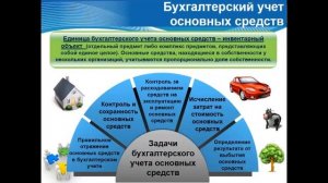 Учет основных средств
