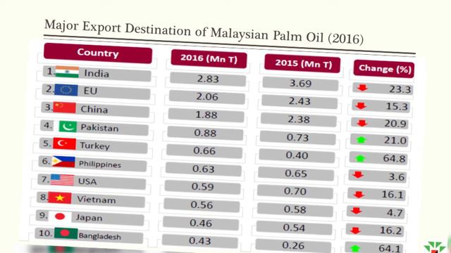 Пальмовое масло в цифрах и фактах смотреть онлайн
