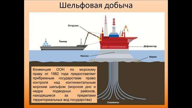 Нефтяная промышленность России. География 9 класс