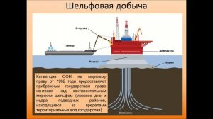 Нефтяная промышленность России. География 9 класс