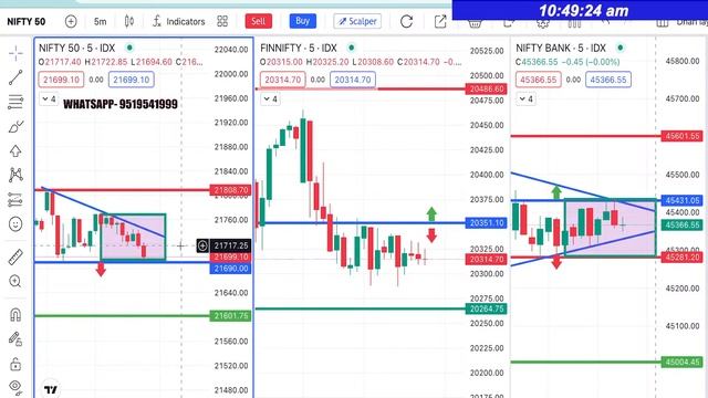? 30 Jan Nifty live trading, bank nifty trading, live trading today  #optionstrading #livetrading