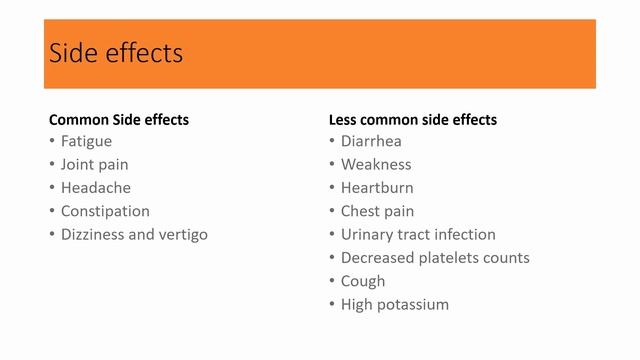 How To Take Losartan | Losartan Uses, Side Effects, Dosage, and Interactions смотреть онлайн