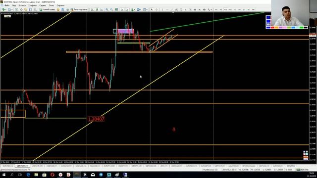 Практический трейдинг часть 1 22.10.2019 смотреть онлайн