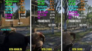 RTX 4060 Ti vs RTX 2080 vs RTX 3070 | Test in 7 Games