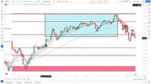 Best Buy Sell Indicators With Advanced Settings