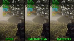 PALiT RTX 3080 GamingPro: Stock vs Undervolting vs OC