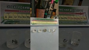 Электрохимический ряд напряжения металлов