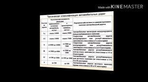 Виды, классификация и элементы автомобильной дороги. Преподаватель Бибатшаева Салтанат