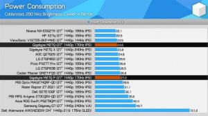 A Great Value Monitor Gets Better - Gigabyte M27Q P Review