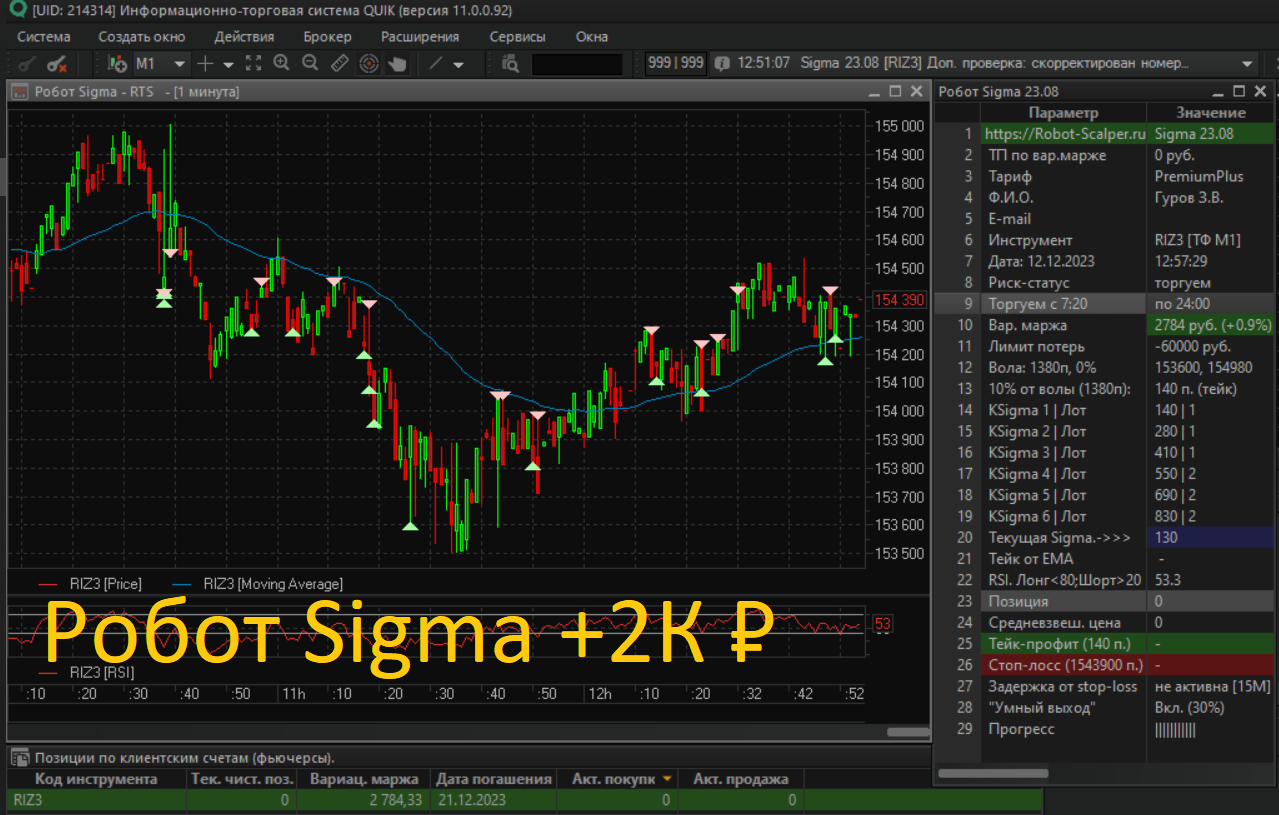??? +2К руб. торгуем роботом Sigma 12/12/2023