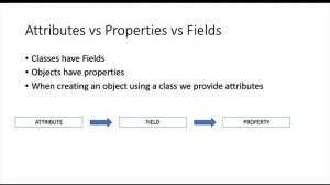 Object Oriented programming - Classes for dumb-dumbs