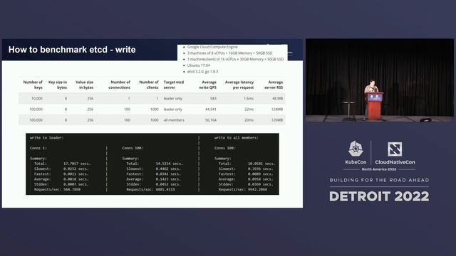 Lightning Talk: Back To Basics: How To Measure Etcd Performance And Not To... David Perez Rodriguez смотреть онлайн