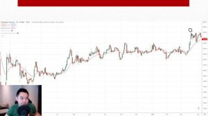 How To AVOID False Breakout (4 Golden Rules You can't Ignore)