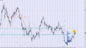 Обзор евро (EUR/USD), фунт (GBP/USD), канадский доллар (USD/CAD) на 2018.03.07