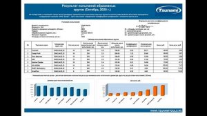 Таблица результатов испытаний абразивных кругов 230х2,5