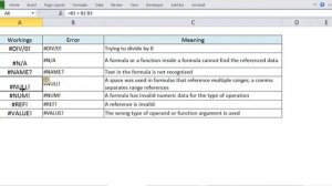 Different type of Error Messages that Excel can show (#DIV/0!, #N/A, #NAME?, #NULL!, #REF!, #VALUE!