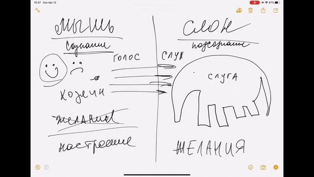 Секреты Подсознания  Два главных условия исполнения желаний