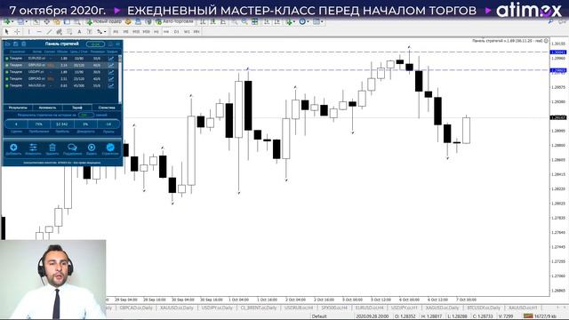 Прогноз по рынку форекс на  07.10 от Тимура Асланова