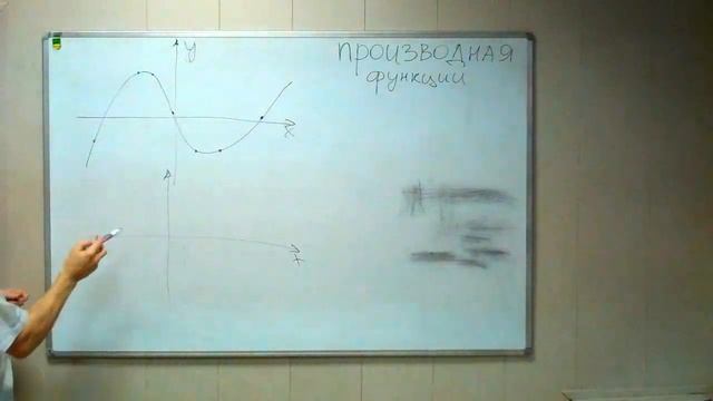 Производная функции простыми словами. Для чего нужна производная, где применяется и используется.